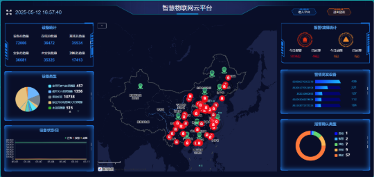 智慧物聯網云平臺